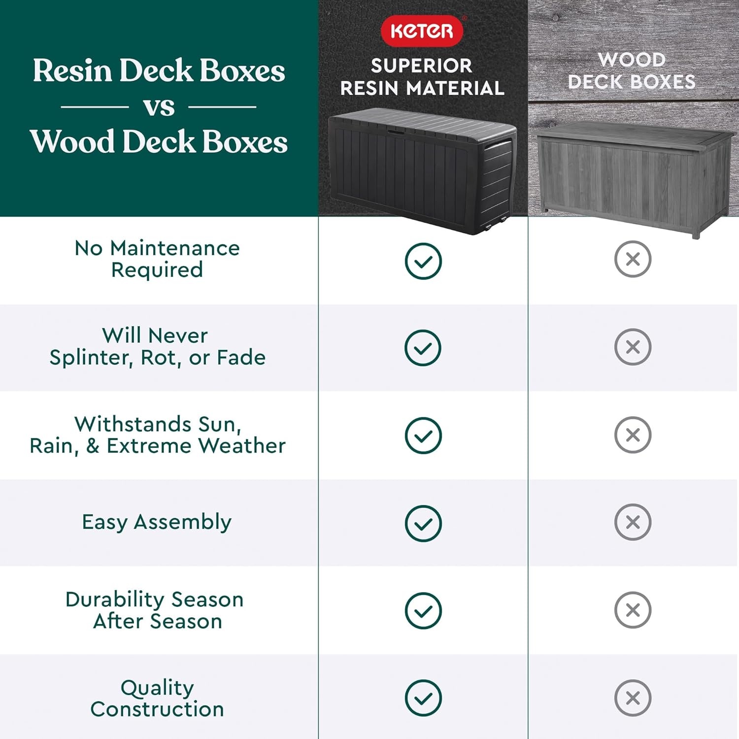 image:imageKeter Atlas 70 Gallon Deck Box WeatherResistant Outdoor Storage Chest for Patio Yard amp Pool Durable Resin Construction Lockable Lid EasyOpen DesignGraphite