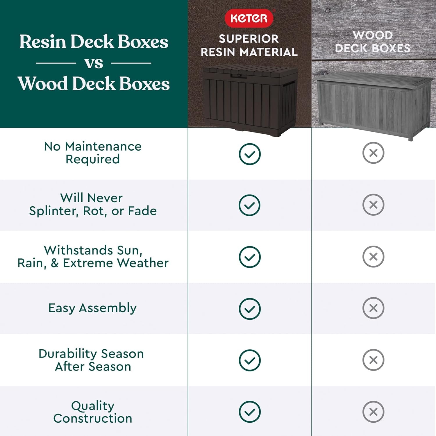 image:imageKeter Kentwood 50 Gallon Resin Deck BoxOrganization and Storage for Patio Cushions Throw Pillows and Garden Tools Dark GreyBrown